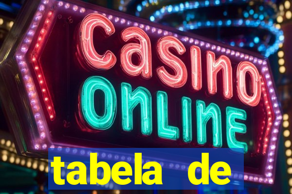 tabela de porcentagem dos slots em tempo real